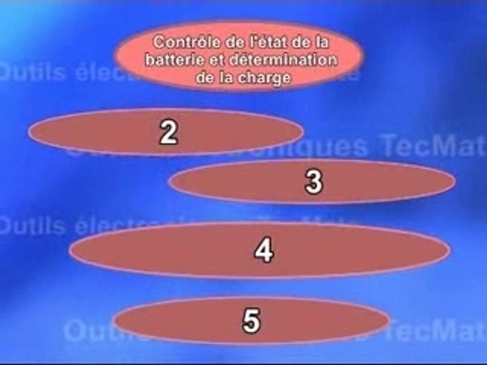 Chargeur de batterie Tecmate Optimate III