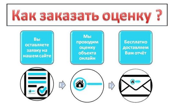 Для чего проводится экспертная оценка дома. Оценка недвижимости в Украине