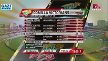 Comilla Victorians vs Chittagong Vikings highlights BPL 2017 Match 39 highlights