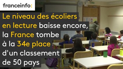 Le niveau des écoliers en lecture baisse encore, la France tombe à la 34e place d'un classement de 50 pays