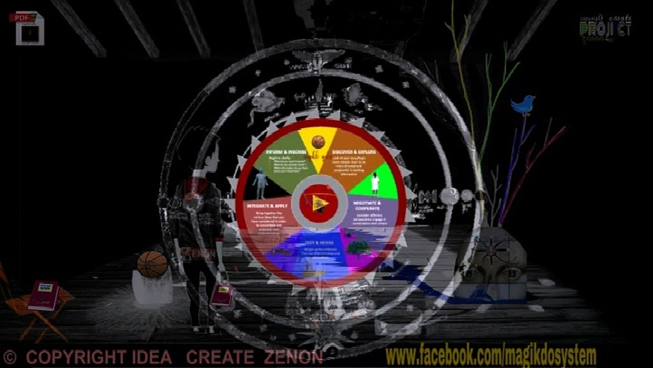 magikdo system = projects