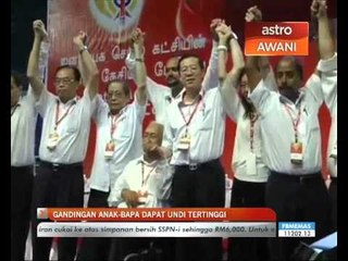 Kit Siang, Guan Eng dapat undi tertinggi