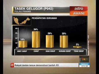 Agenda Awani: Isu & kerusi Pulau Pinang