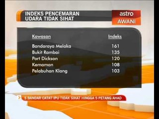Indeks pencemaran udara tidak sihat