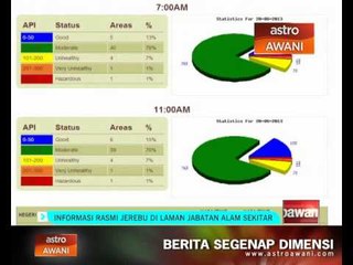 Maklumat rasmi jerebu di laman Jabatan Alam Sekitar