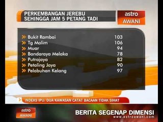 Perkembangan jerebu sehingga jam 5 petang tadi