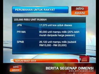 Sekilas Bajet 2014
