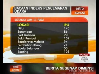 Bacaan indeks jerebu setakat 11 pagi