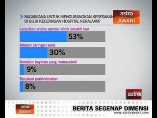 Mengurangkan kesesakan di hospital kerajaan