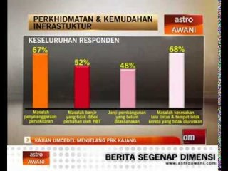 Kajian UMCEDEL menjelang PRK Kajang