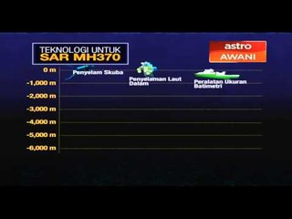Teknologi untuk SAR MH370