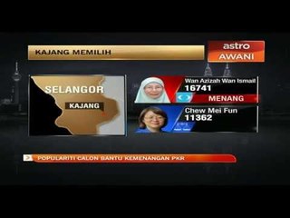 Populariti calon bantu kemenangan PKR