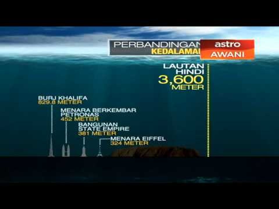 Fakta pencarian MH370