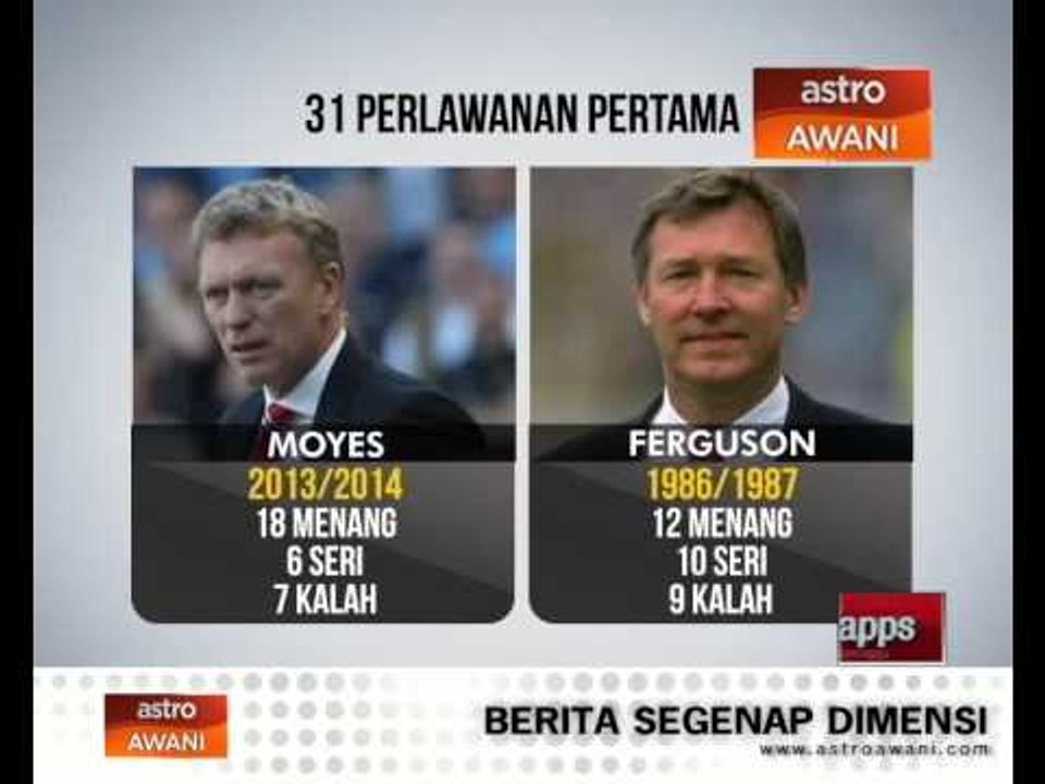 Moyes trending di media sosial