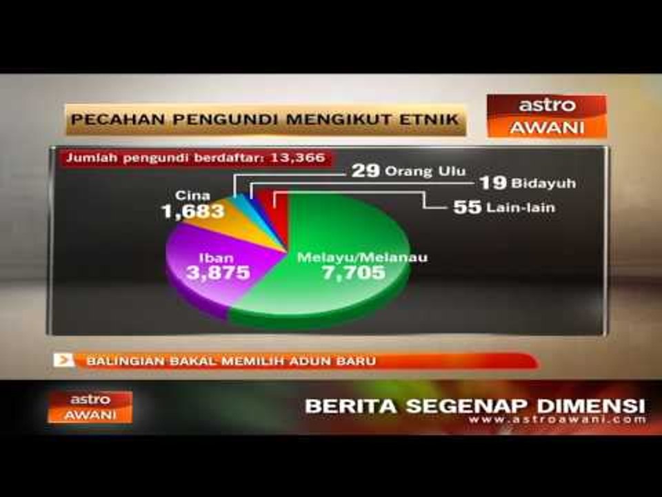 Balingian bakal memilih ADUN baru
