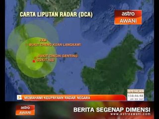 Tải video: Memahami keupayaan radar negara