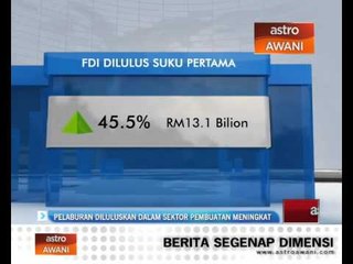 Pelaburan diluluskan dalam sektor pembuatan meningkat