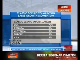 Classic Scenic to maintain sales growth momentum