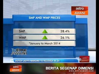 Dutch Lady's margins to recover in 2H