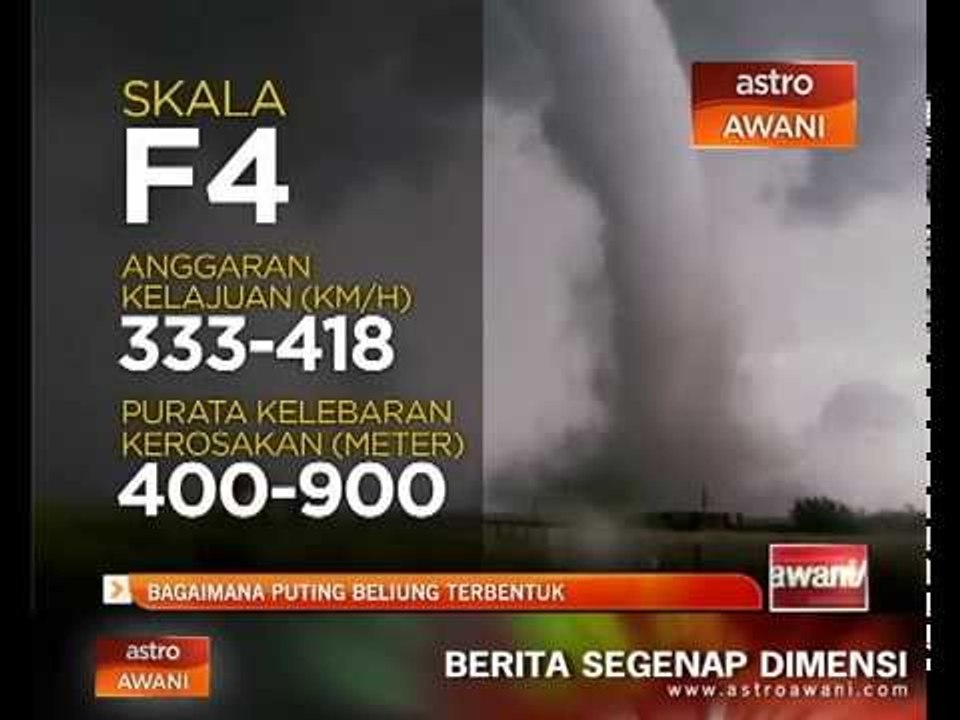 Bagaimana puting beliung terbentuk?