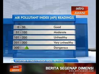 Situation in haze-stricken areas improves