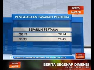 Perodua turunkan sasaran jualan untuk 2014