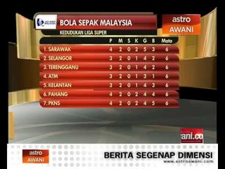 Kedudukan pasukan Liga Super - 8 Februari 2014