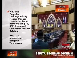 Kronologi perkembangan politik di Terengganu