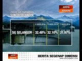 Paras empangan Sungai Selangor hampiri paras kritikal