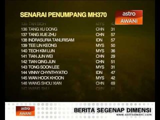 Senarai penuh penumpang pesawat MH370
