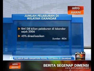 Pelabur dari Singapura kekal tertinggi di Iskandar