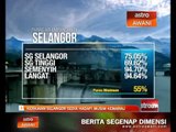 Kerajaan Selangor sedia hadapi musim kemarau