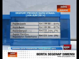 Sarawak catat pendapatan tinggi eksport kayu