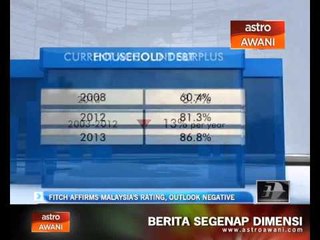 Fitch affirms Malaysia's rating, outlook remains negative
