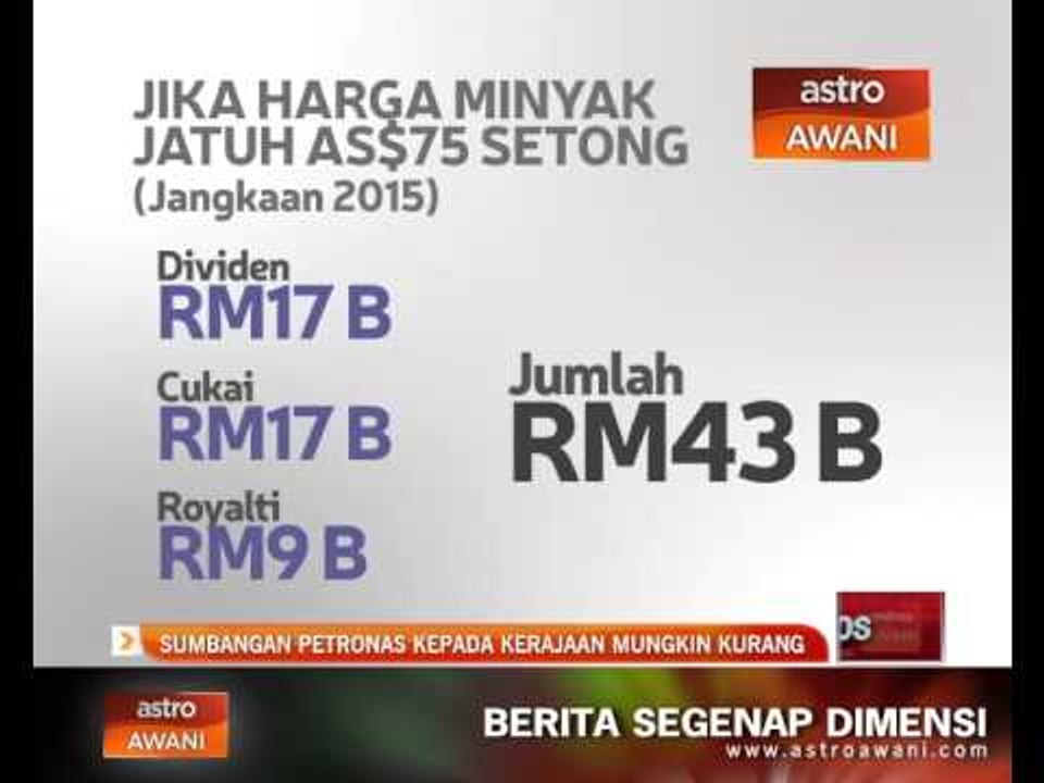 Sumbangan Petronas kepada kerajaan mungkin kurang