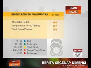 Jerebu semakin tunjukkan pemulihan