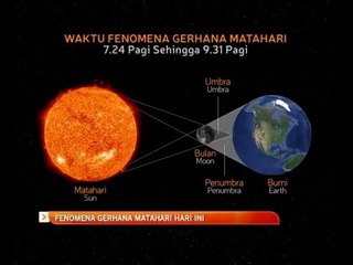 Fenomena gerhana matahari hari ini