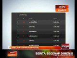 Lewis Hamilton terpantas di Sepang