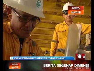 Empat komponen ke arah kelestarian syarikat