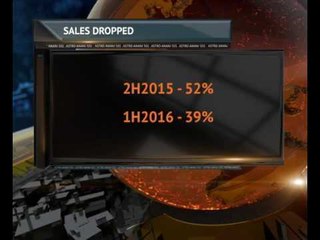 Decrease in new project launches