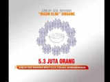 Jumlah sisa makanan masih elok dibuang membimbangkan