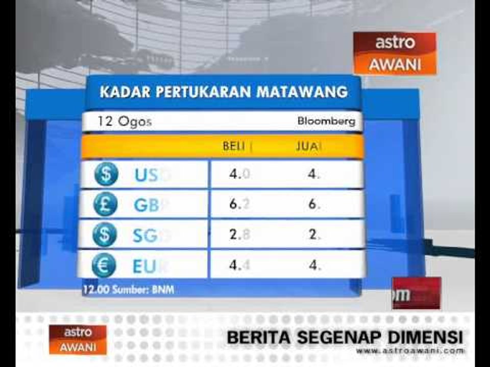 Ringgit terus rendah berbanding dollar AS