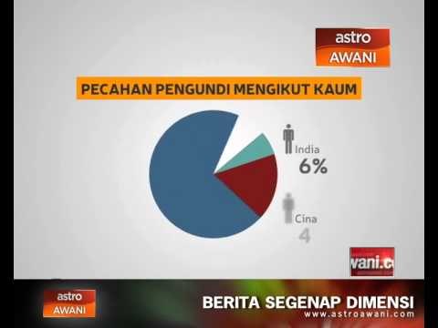 Info P.44 Permatang Pauh