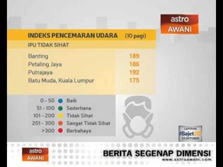 Video herunterladen: Jerebu: IPU sangat tidak sihat