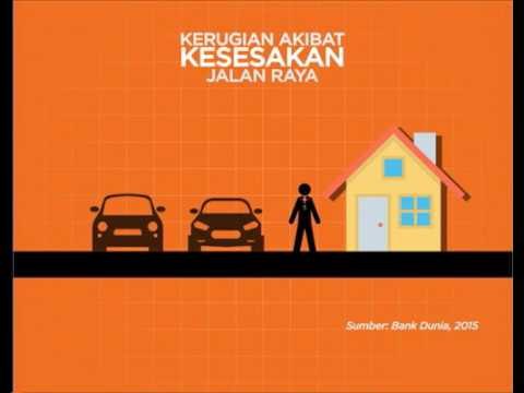 Kelewatan akibatkan negara rugi RM10.8 bilion