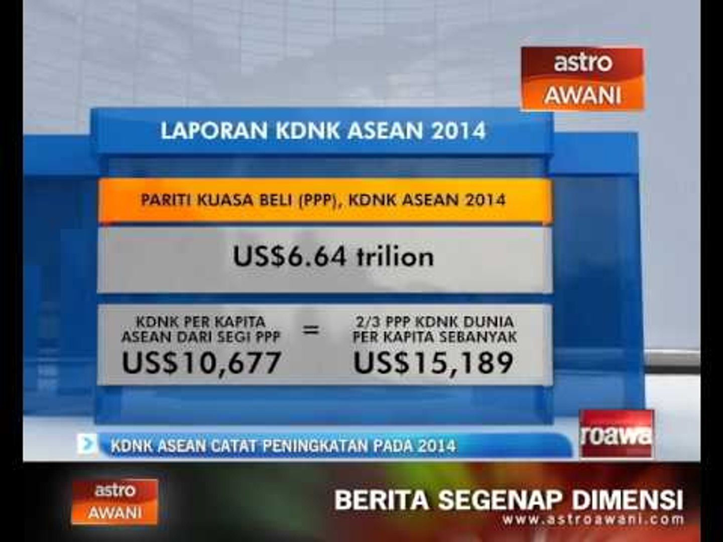 Kdnk Asean Catat Peningkatan Pada 2014 Video Dailymotion