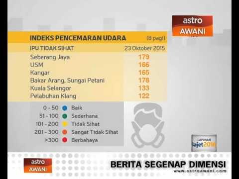 Perkembangan jerebu di seluruh negara