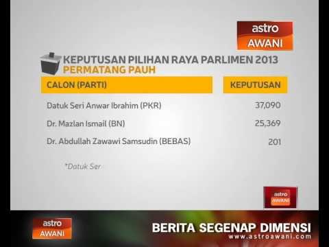 Keputusan 3 penggal Pilihan Raya Parlimen Permatang Pauh
