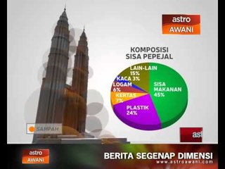 Sampah negara kian menggunung
