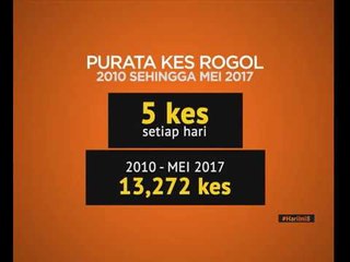 Purata kes rogol 2010 sehingga Mei 2017